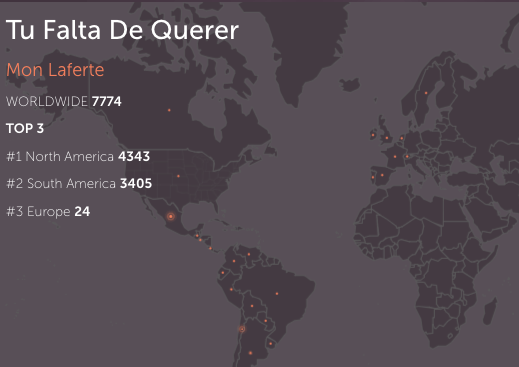 Radio airplay of the song "Tu Falta De Querer" by Mon Laferte
