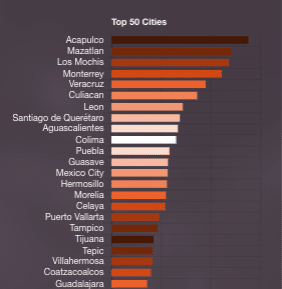 Radio chart of BTS's airplay in Mexican cities