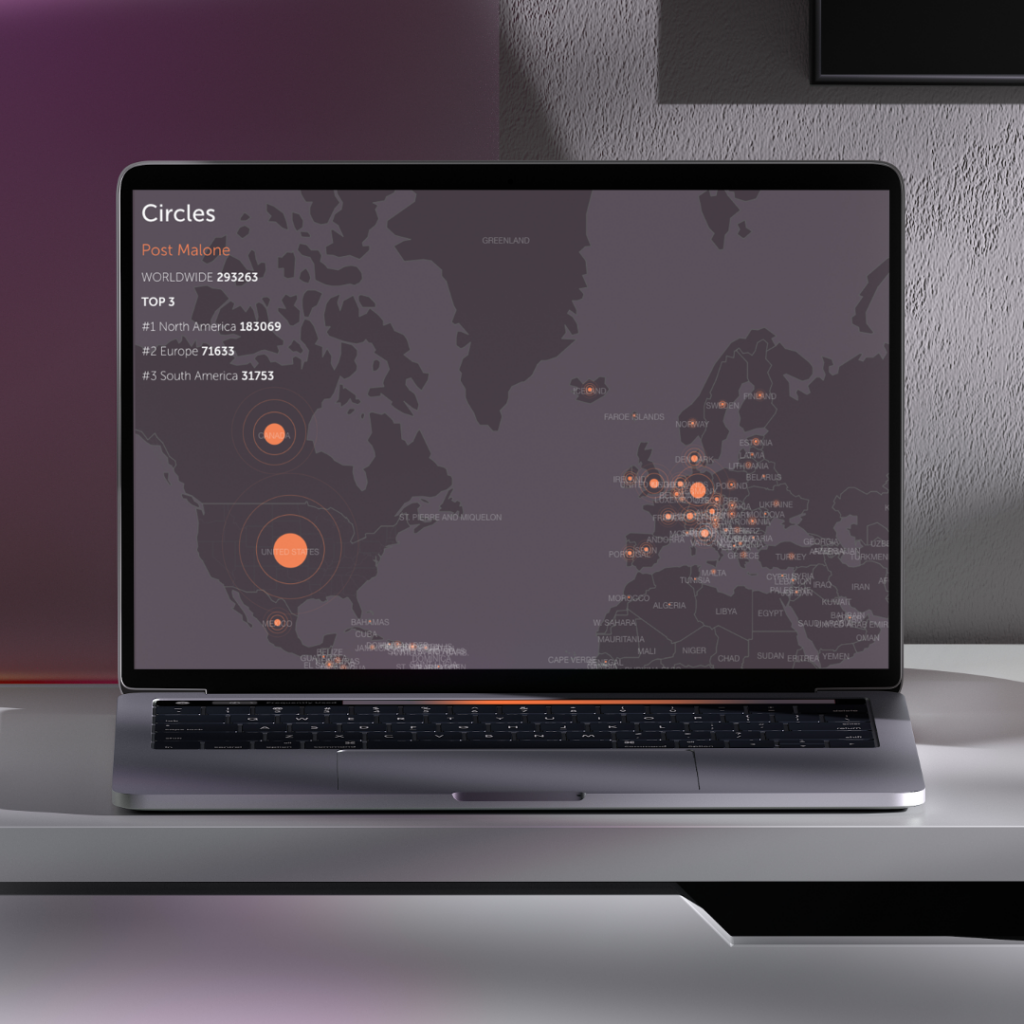 Computer WARM Dashboard