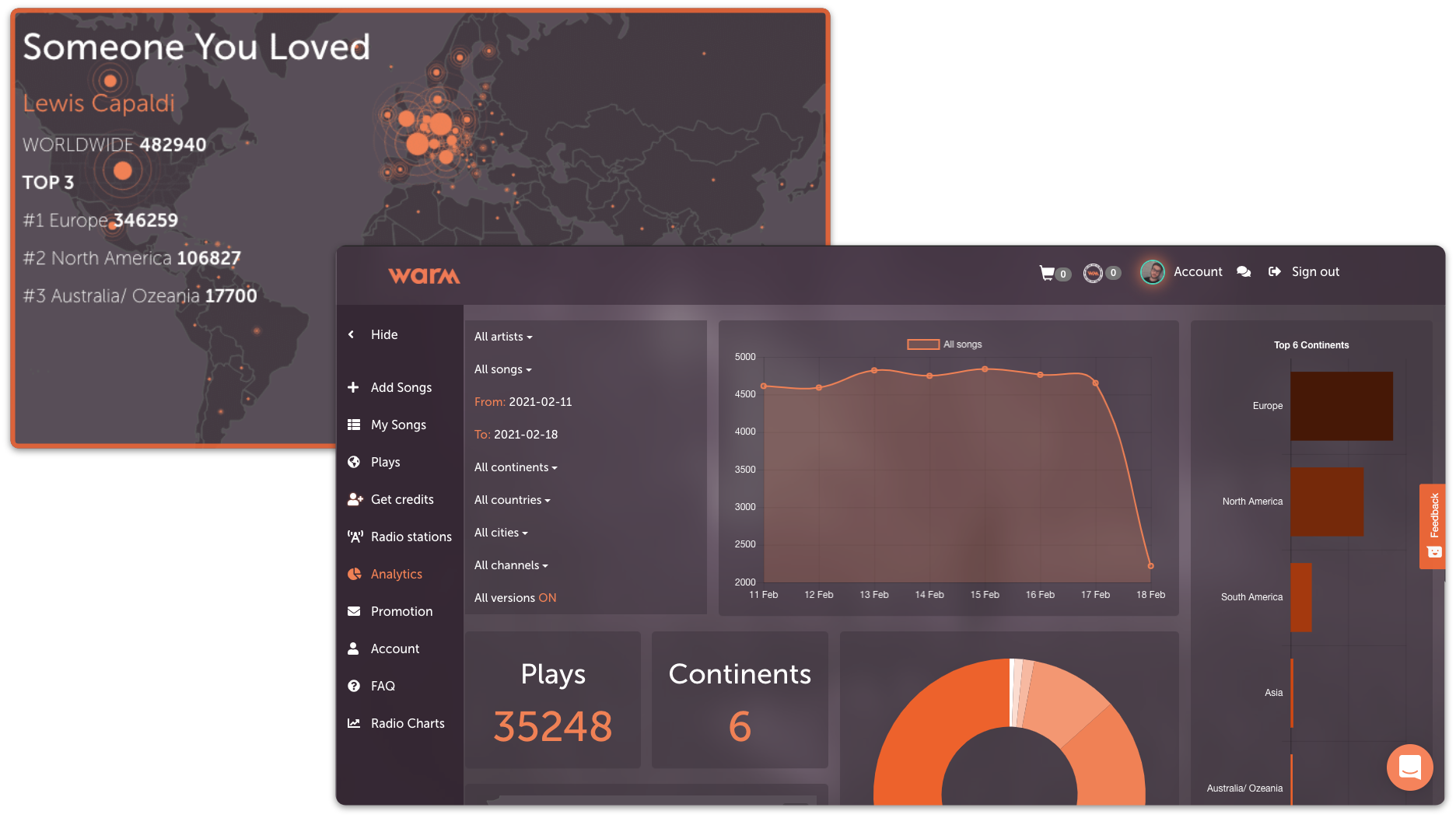 WARM Analytics Dashboard