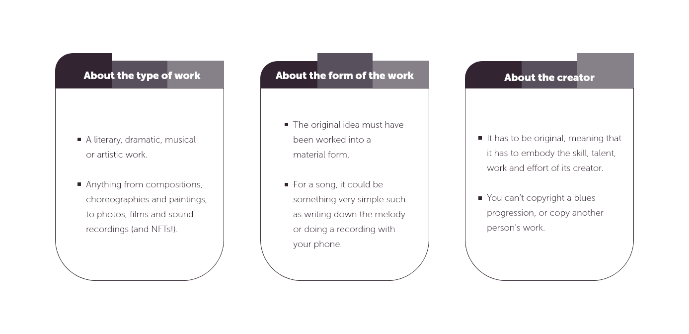1) About the type of work: a literary, dramatic, musical or artistic work / anything from compositions, choreographies and paintings, to photos, films and sound recordings. 2) About the form of the work: the original idea must have been worked into a material form / for a song it could be something very simply such as writing down the melody or doing recording with your phone. 3) About the creator: it has to be original, meaning that it has to embody the skill, talent, work and effort of its creator / you can't copyright a blues progression, or copy another person's work.