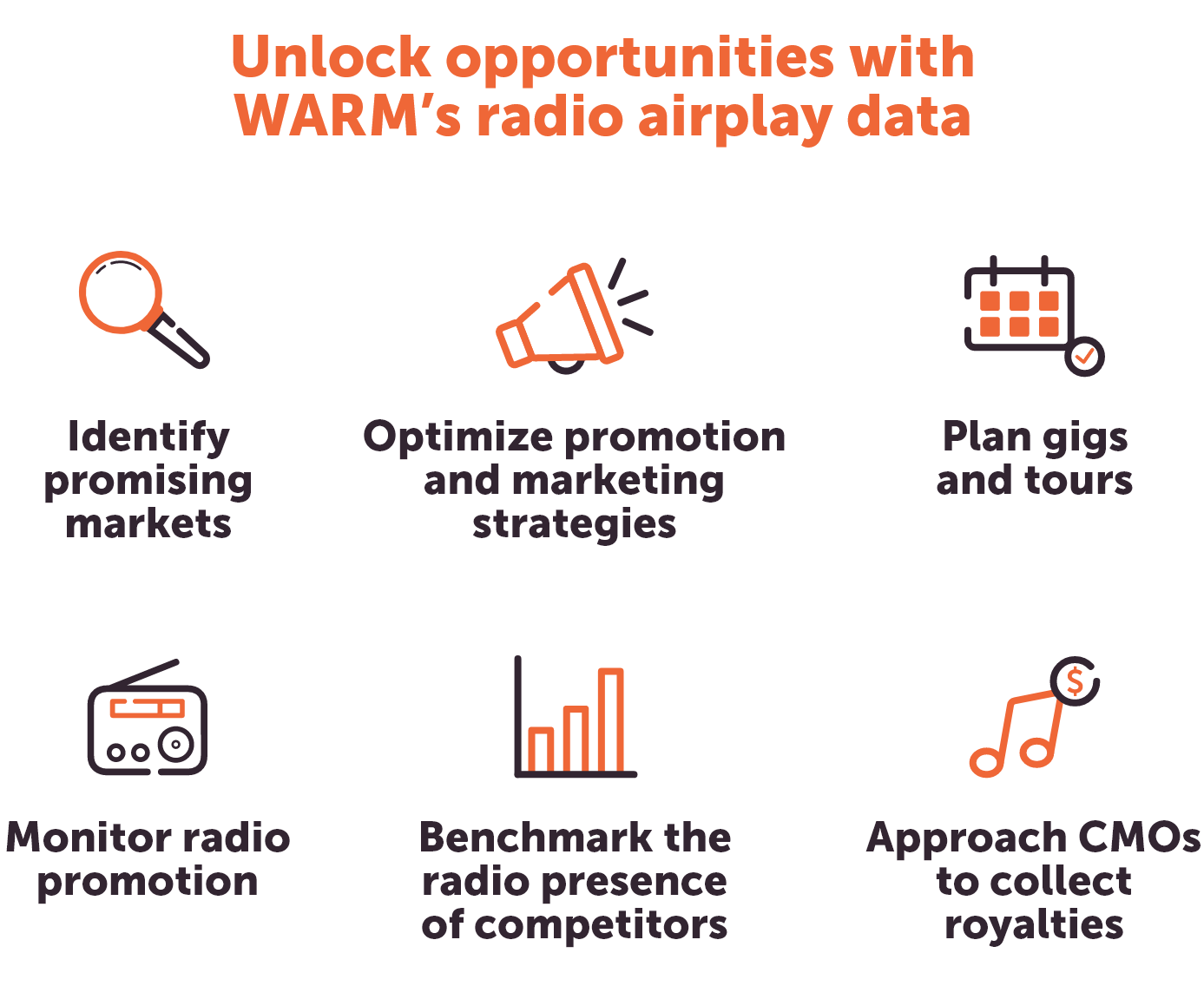Unlock opportunities with WARM's radio airplay data: 1) Identify promising markets 2) Optimise promotion and marketing strategies 3) Plan gigs and tours 4) Monitor radio promotion 5) Benchmark the radio presence of competitors 6) Approach CMOs to collect royalties