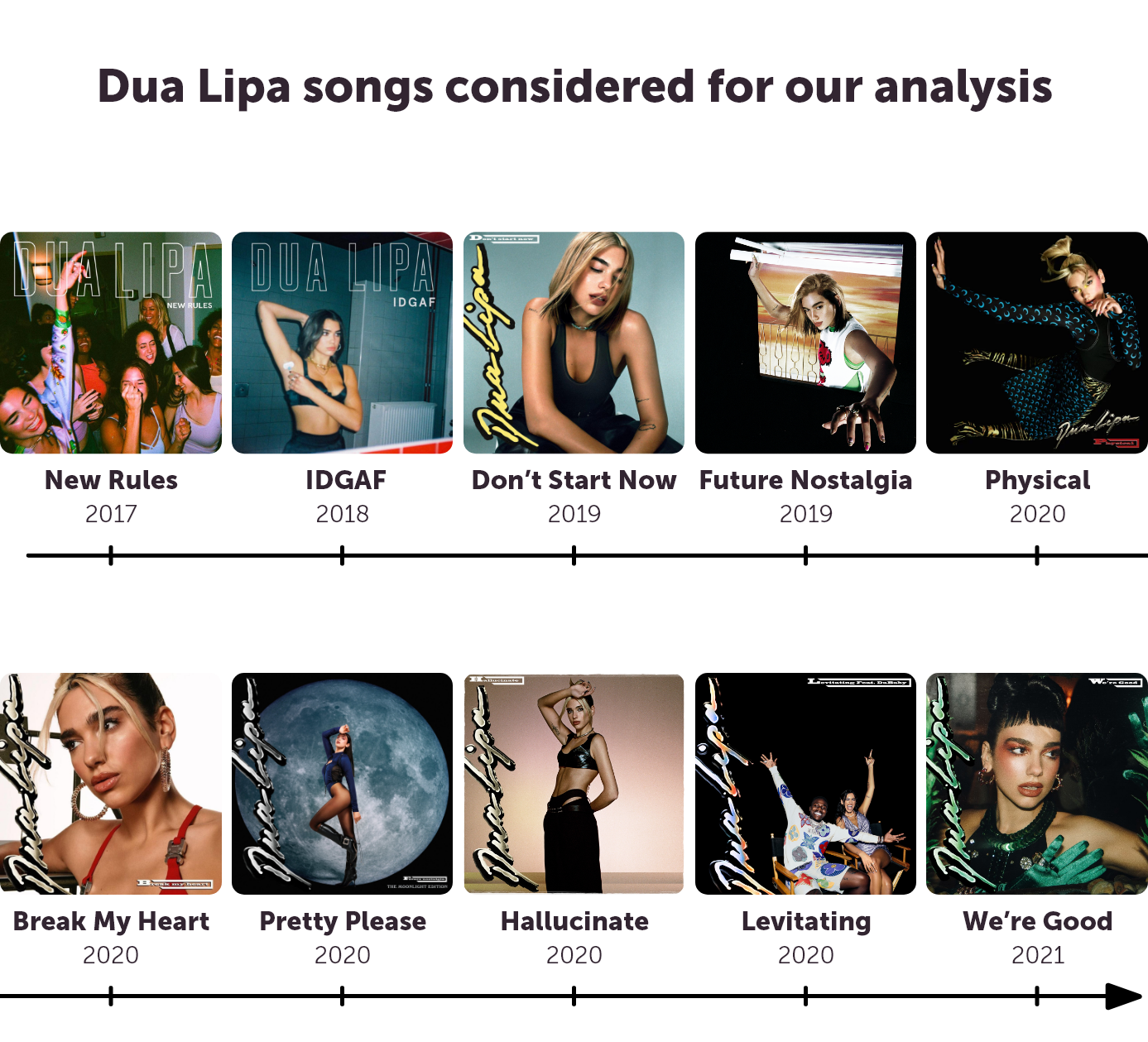 Dua Lipa Album Covers