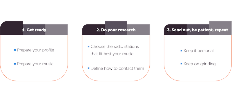 How to get a song on the radio
