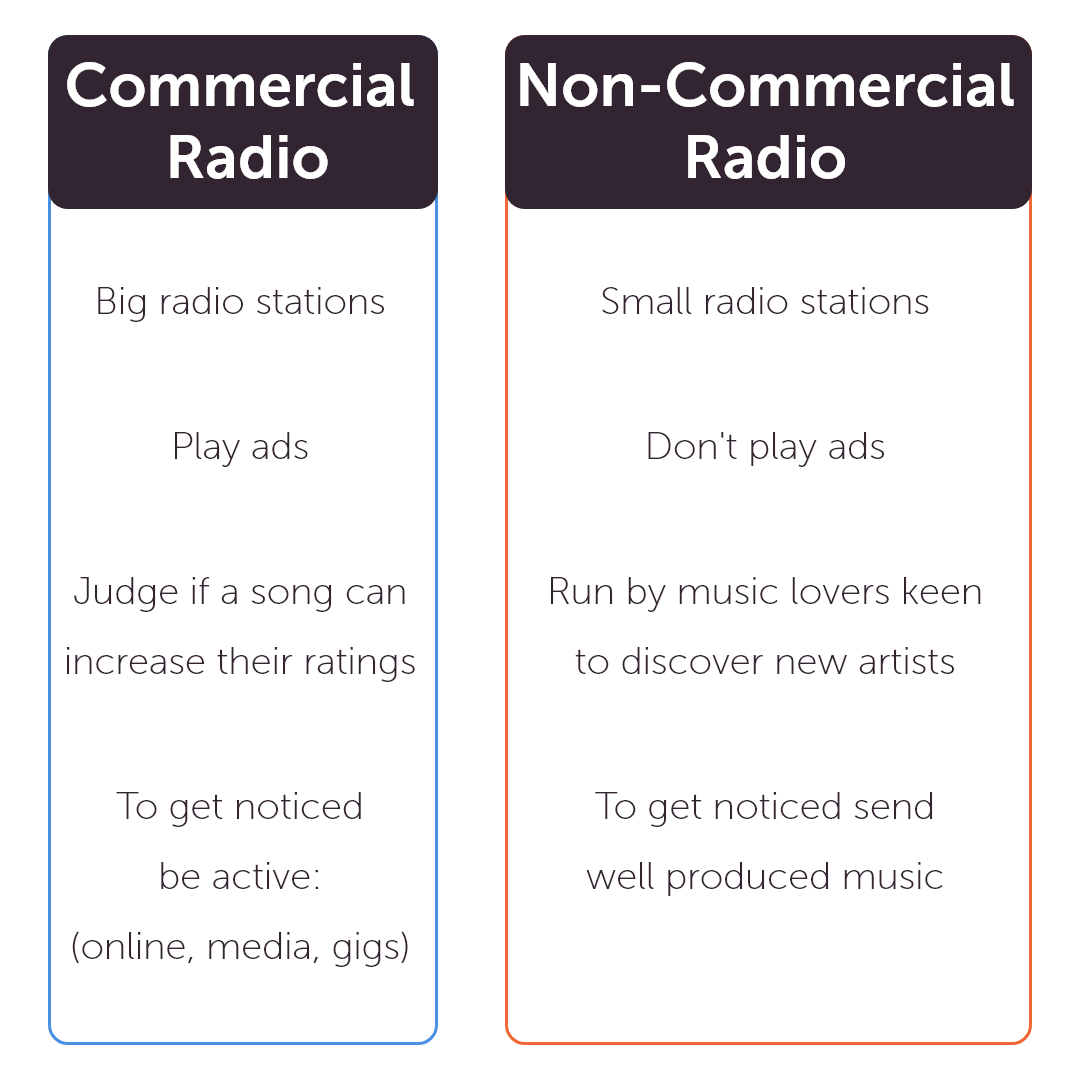 Commercial Radio vs. Non Commercial Radio
