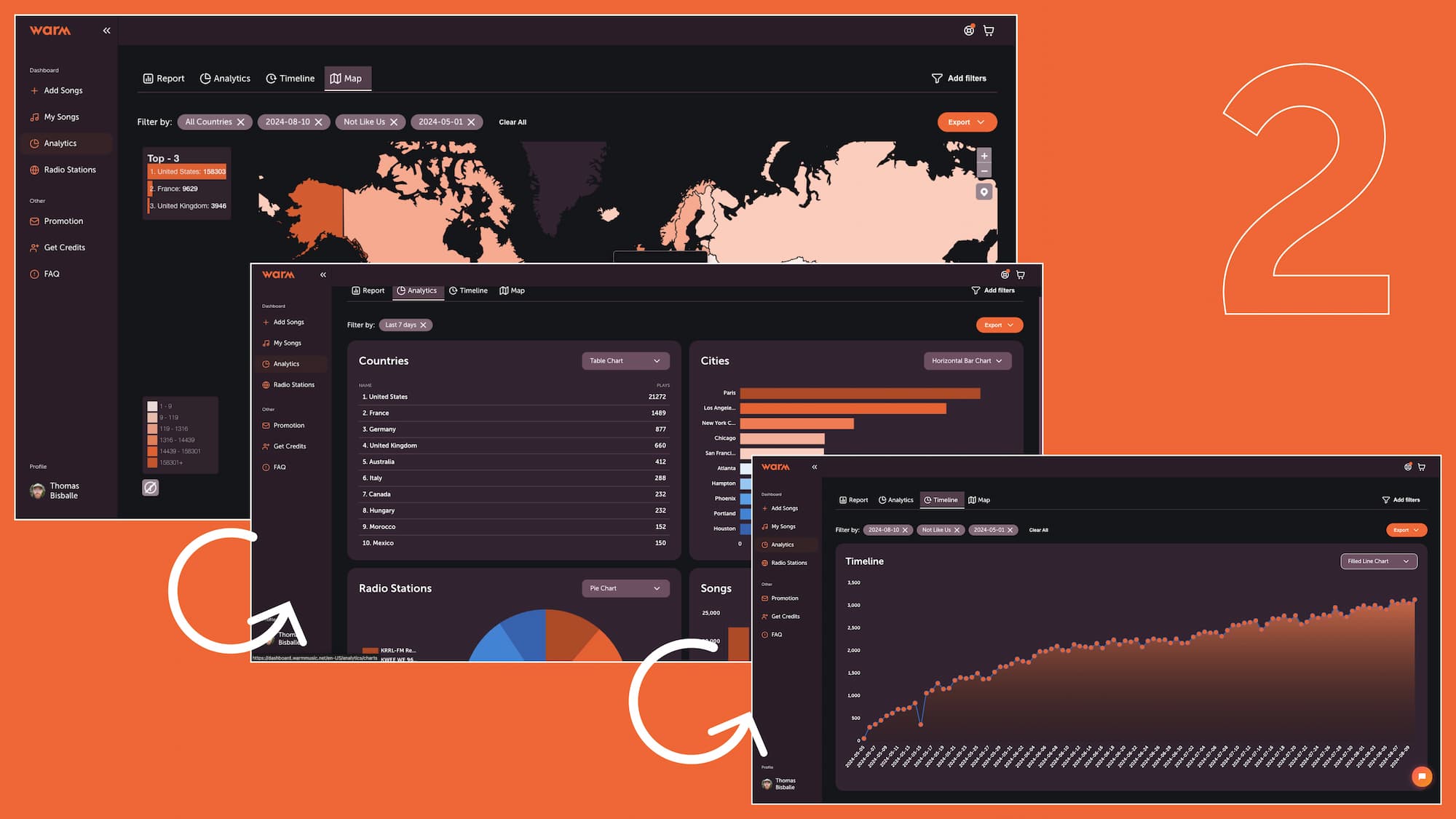 Schritt 2: Verwende unsere Analytics für die Optimierung deiner Promotion.